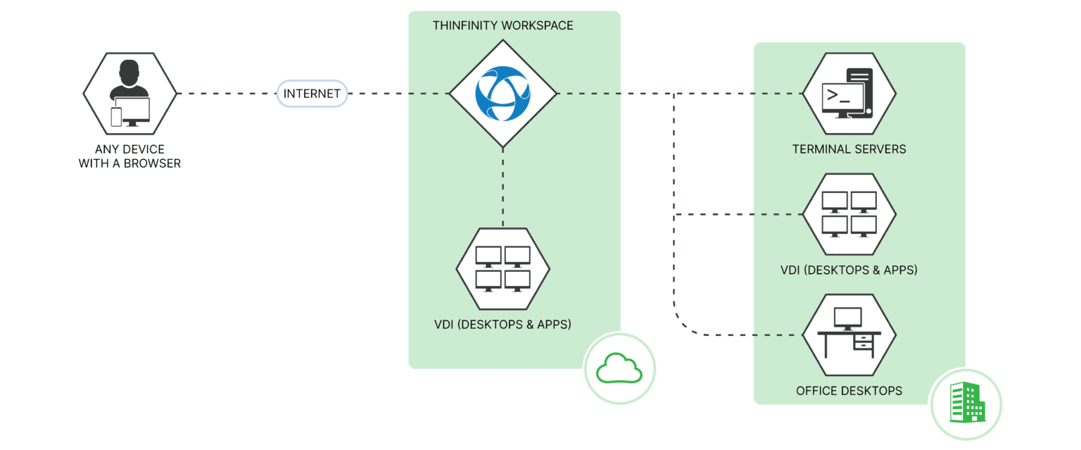 Thinfinity workspace hybrid 1 1536x639 1