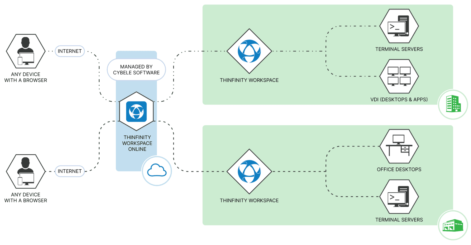 Thinfinity workspace online 1536x800 1