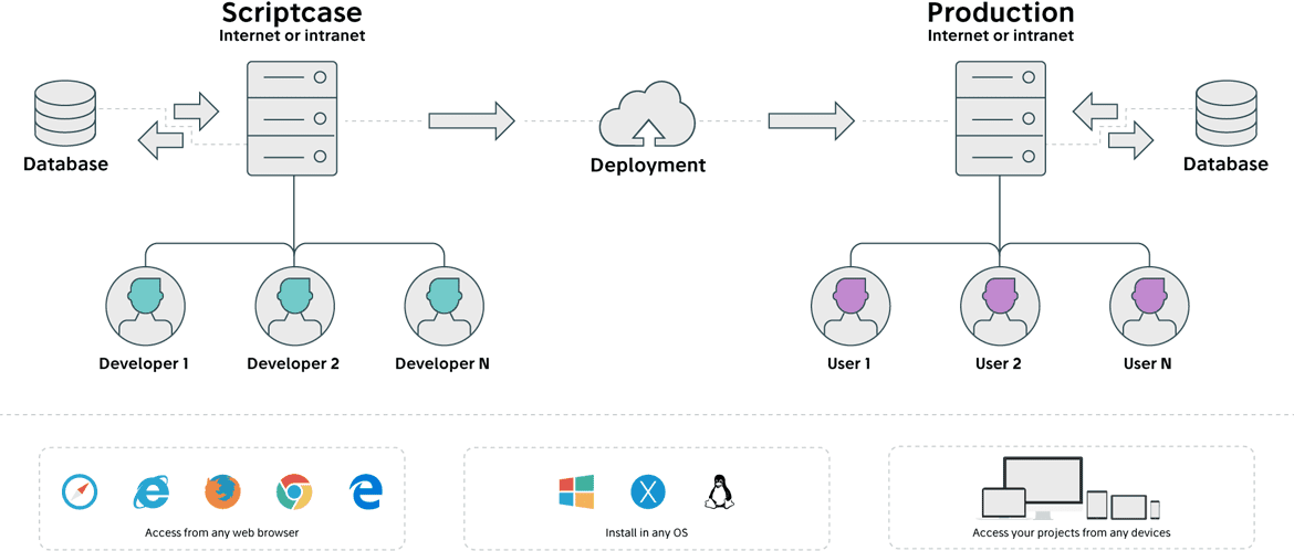 mapa scriptcase